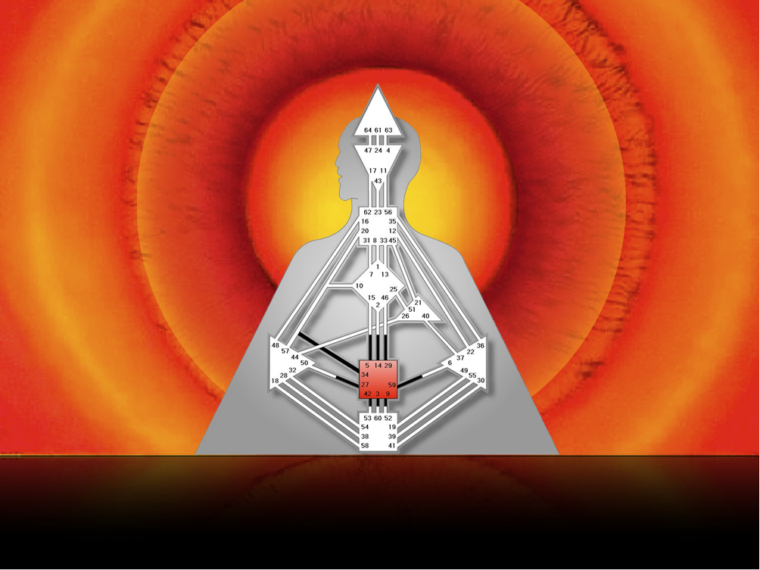 Generatore Sacrale tipi Human Design